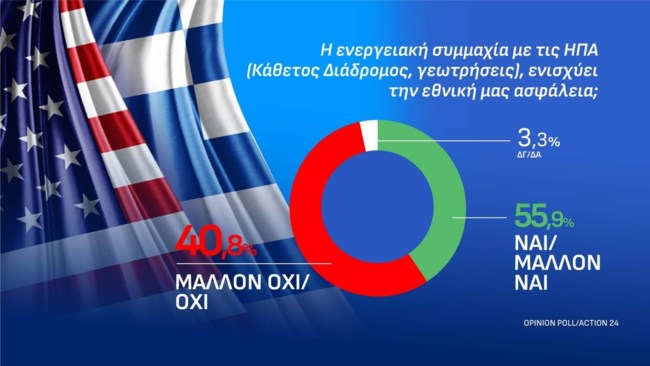 ΣΗΜΟΣΚΟΠΗΣΗ OPINNION POLL 13-10-2026
