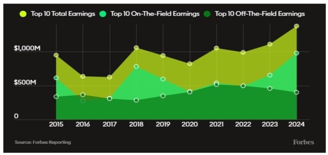 λίστα Forbes