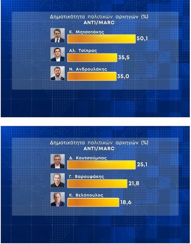 dimoskopisi
