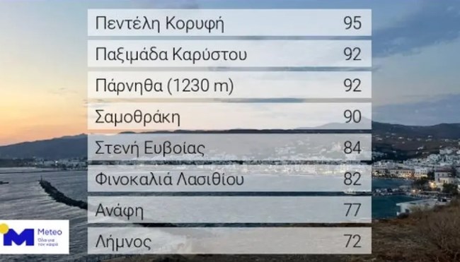 Επιμένουν τα μελτέμια - Εντείνεται η μεσημεριανή αστάθεια - Πού προβλέπονται τοπικές καταιγίδες
