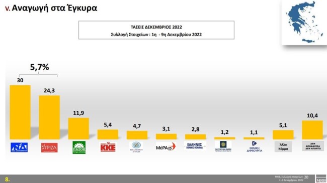 ΑΝΑΓΩΓΗ