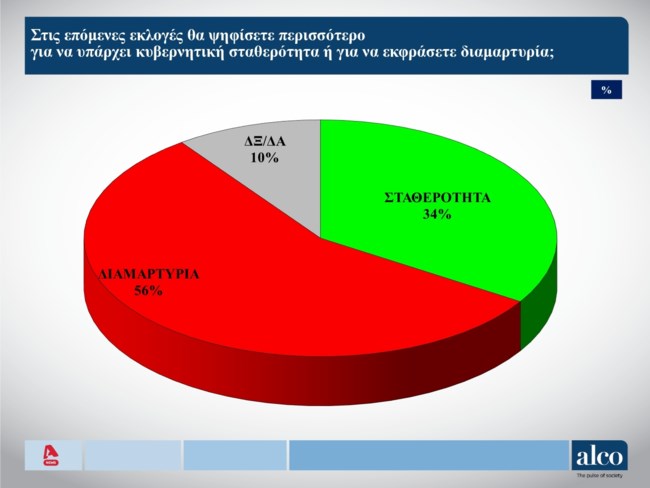 επομενες εκλογες