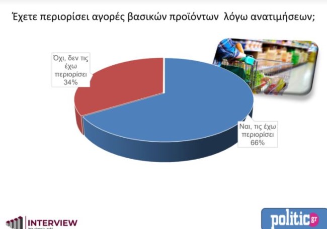 ΔΗΜΟΣΚΟΠΗΣΗ INTERVIEW