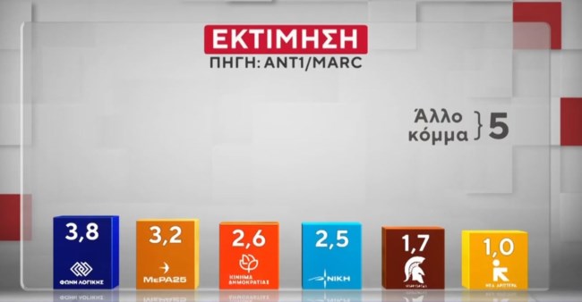 ΔΗΜΟΣΚΟΠΗΣΗ MARC