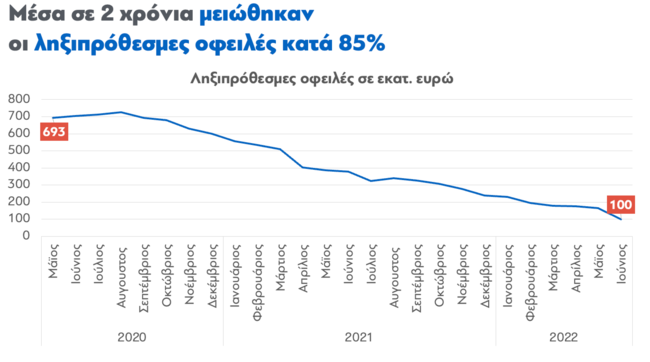 συνταξεις