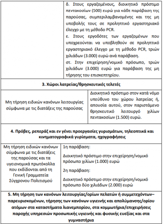 προστιμα