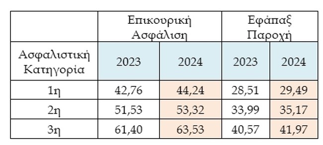 Γράφημα