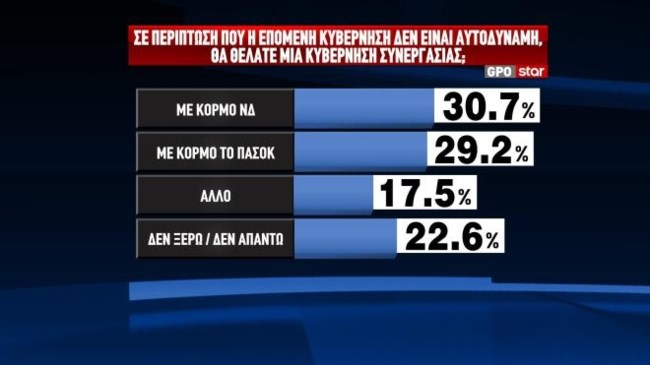 κυβέρνηση συνεργασίας