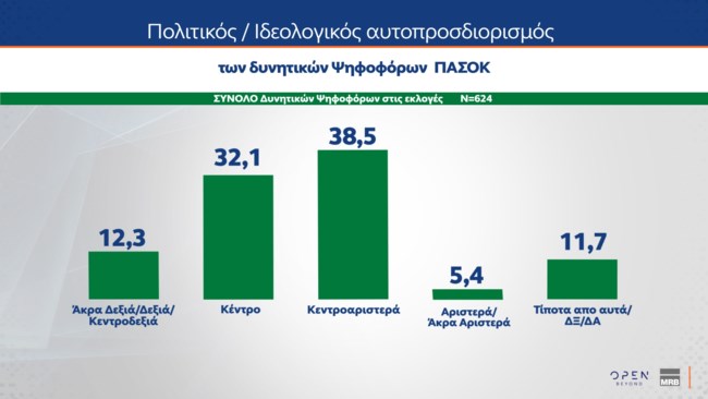 Δημοσκόπηση MRB