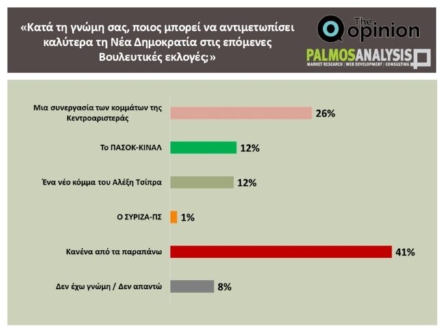  ΔΗΜΟΣΚΟΠΗΣΗ ΠΑΛΜΟΣ