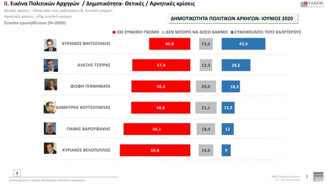 δημοσκόπηση MRB