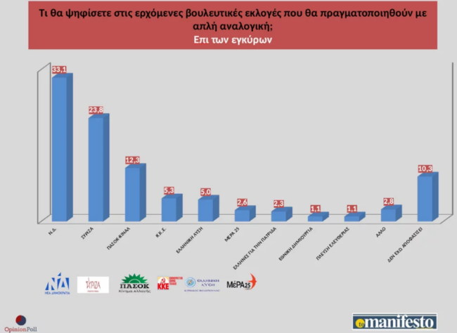 Opinion Poll
