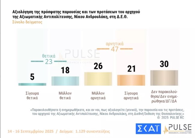 Δημοσκόπηση Pulse