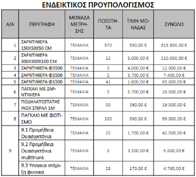 Μεγάλος Περίπατος: Κριτική για τα παγκάκια- Ποσο θα κοστίσουν οι ζαρντινιέρες και οι φοίνικες
