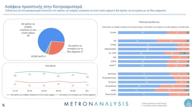 δημοσκοπηση