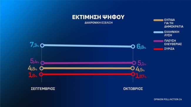 ΣΗΜΟΣΚΟΠΗΣΗ OPINNION POLL 13-10-2026