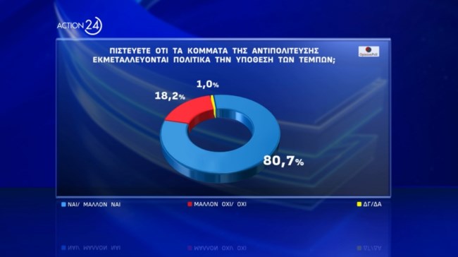 Δημοσκόπηση Opinion Poll