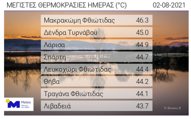 Meteo