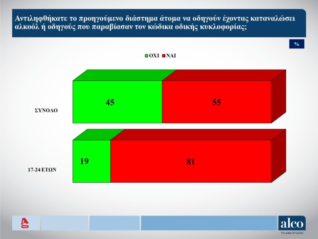 περιστατικα