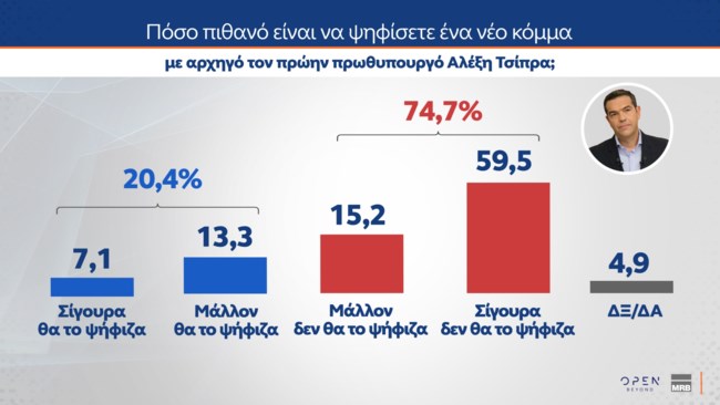 ΔΗΜΟΣΚΟΠΗΣΗ MRB