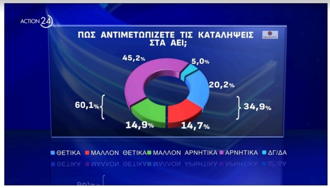 Δημοσκόπηση Opinion Poll