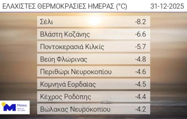 ΠΙΝΑΚΑΣ ΘΕΡΜΟΚΡΑΣΙΕΣ