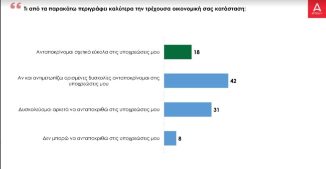 dhmoskophsh