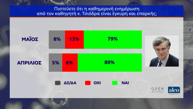 δημοσκοπηση