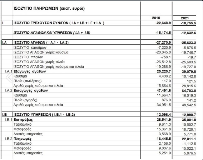 Η επιτυχία και ο συναγερμός
