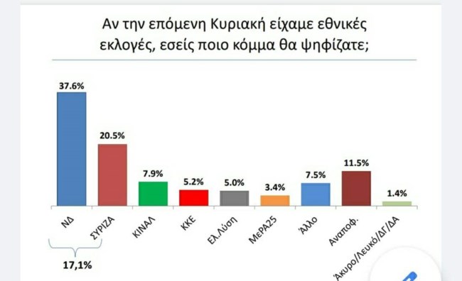δημοσκόπηση interview