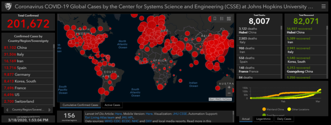 Σαρώνει ο κορονοϊός: Στις 200.000 τα κρούσματα παγκοσμίως - Διπλασιάστηκαν μέσα σε 11 ημέρες