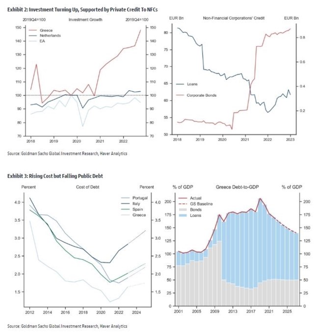 ΕΛΛΗΝΙΚΗ ΟΙΚΟΝΟΜΙΑ GOLDMAN SACHS