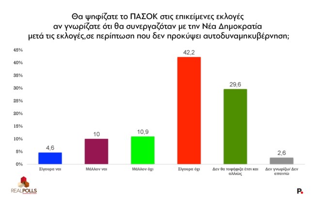 ΔΗΜΟΣΚΟΠΗΣΗ