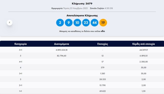 Τζόκερ κλήρωση 2679: Αυτοί είναι οι αριθμοί για σήμερα (23/11/2023)
