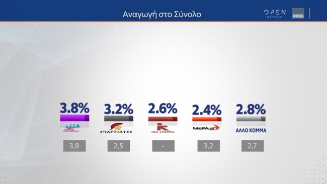 Δημοσκόπηση MRB