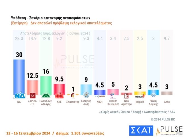 ΥΠΟΘΕΣΗ