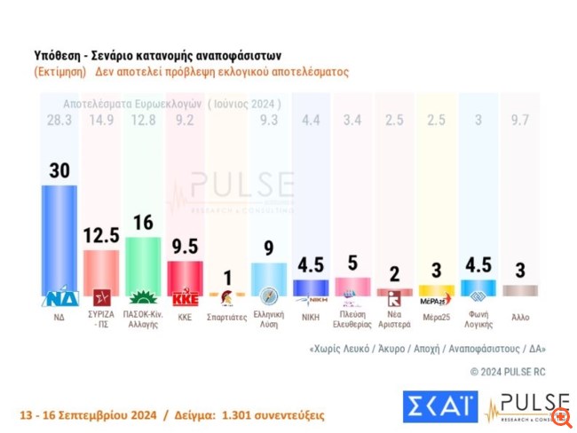 ΥΠΟΘΕΣΗ