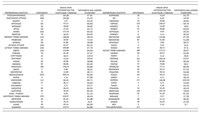 Χάρτης διασποράς