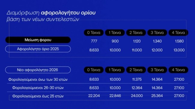 ΔΕΘ ΕΞΕΙΔΙΚΕΥΣΗ
