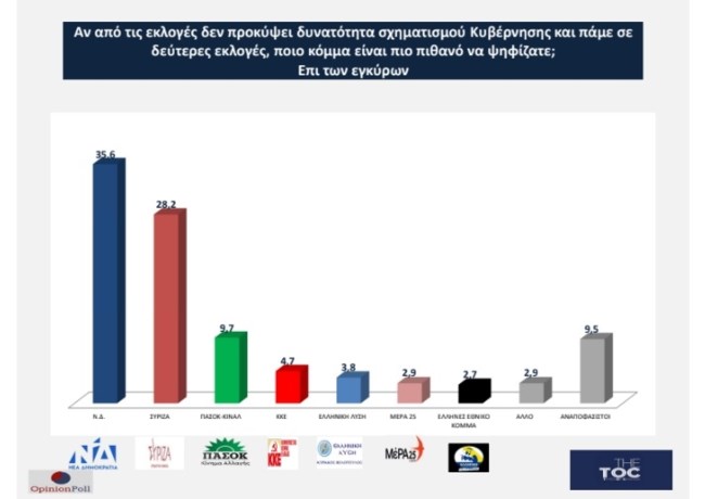 ΔΗΜΟΣΚΟΠΗΣΗ