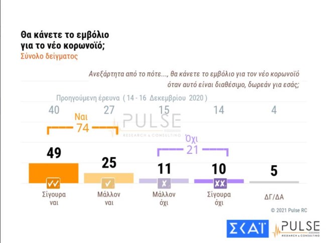δημοσκοπηση