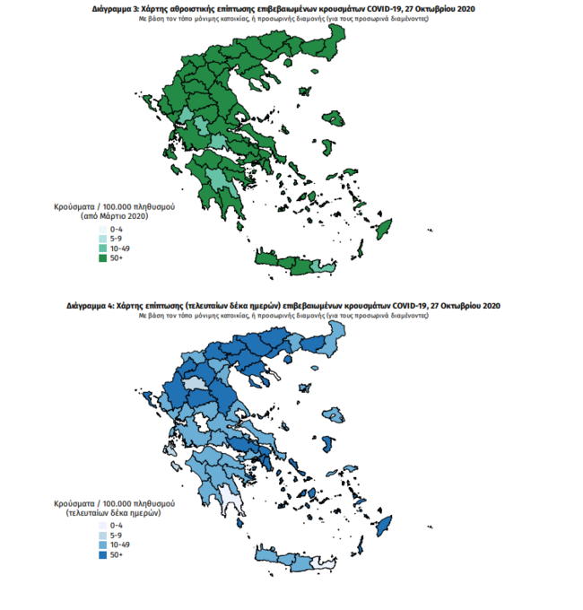 Κορονοϊός: Σοκ στη Θεσσαλονίκη με 291 νέα κρούσματα σήμερα - "Σαρώνει" και την Αττική με 295
