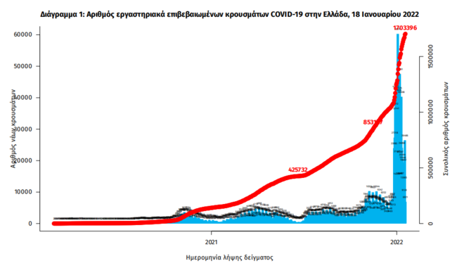 εοδυ