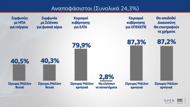 ΔΗΜΟΣΚΟΠΗΣΗ MERB 2Ο ΜΕΡΟΣ 10