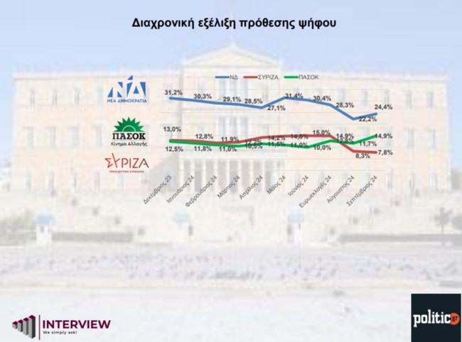 ΔΗΜΟΣΚΟΠΗΣΗ iNTERVIEW