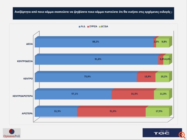 κεντρο