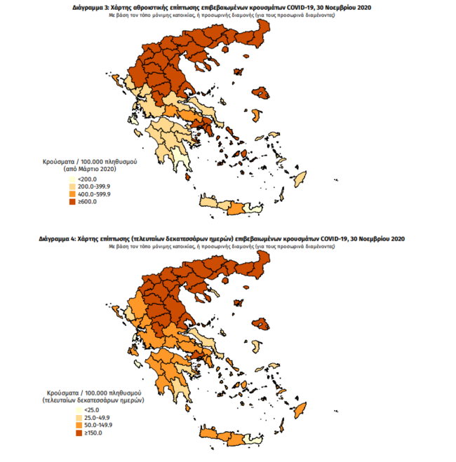 Κορονοϊός: Επιτέλους πέφτουν - 1.044 τα νέα κρούσματα σήμερα - 85 θάνατοι και 600 διασωληνωμένοι