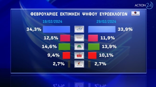 Δημοσκόπηση Opinion Poll