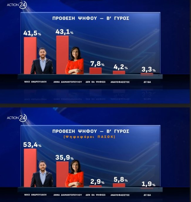 ανδρουλακης διαμαντοπουλου