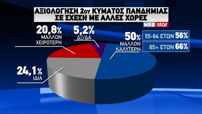 αξιολογηση